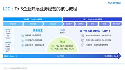 專注To B場景,探跡科技要利用AI+數(shù)據(jù)驅(qū)動企業(yè)銷售 || To B黑馬