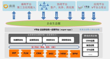 掌握核心科技, 企業(yè)移動應(yīng)用風(fēng)向標(biāo)