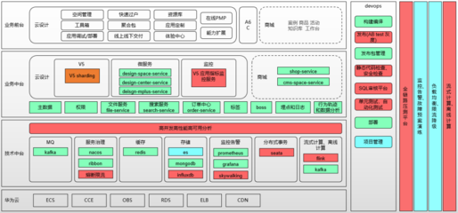 致遠低代碼平臺:云端定制、隨需搭建、高效開發(fā)|協(xié)同運營中臺COP|致遠協(xié)同云|CAP業(yè)務(wù)定制平臺|致遠A8、A6協(xié)同oa