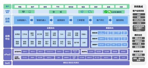 干貨來啦 看智慧服務(wù)如何驅(qū)動業(yè)務(wù)增長