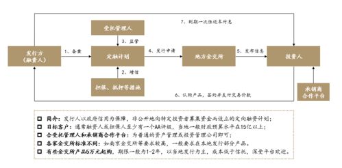 地方金交所大整頓 7家跨區(qū)展業(yè)被點名,證監(jiān)會提示定融產(chǎn)品風(fēng)險高