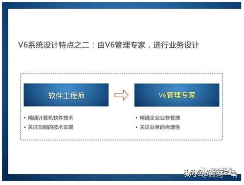 企業(yè)管理信息化的新途徑 管理咨詢 系統(tǒng)定制