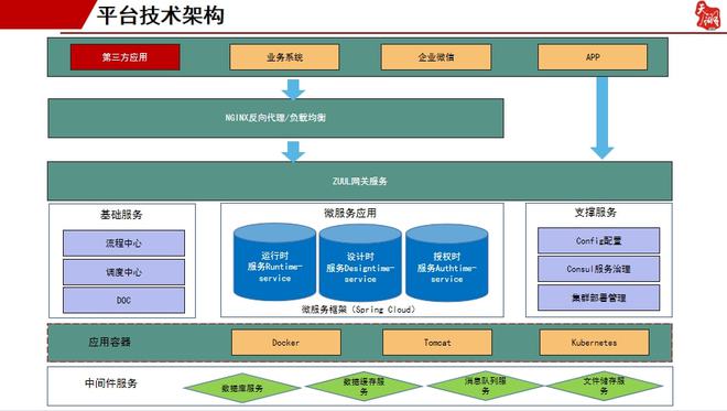 面對(duì)管理系統(tǒng)定制開發(fā)的巨大需求,這個(gè)低代碼平臺(tái)居然免費(fèi)開放?