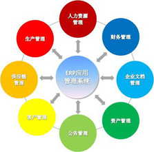 ERP系統(tǒng)定制