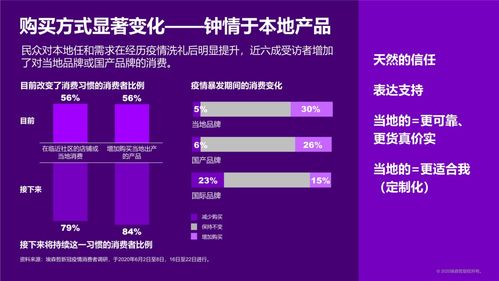 品牌數(shù)字化 絕佳實踐 后疫情時代的5大趨勢與機(jī)會